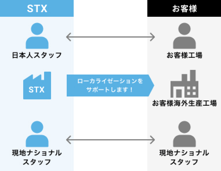 ローカライゼーションサポート