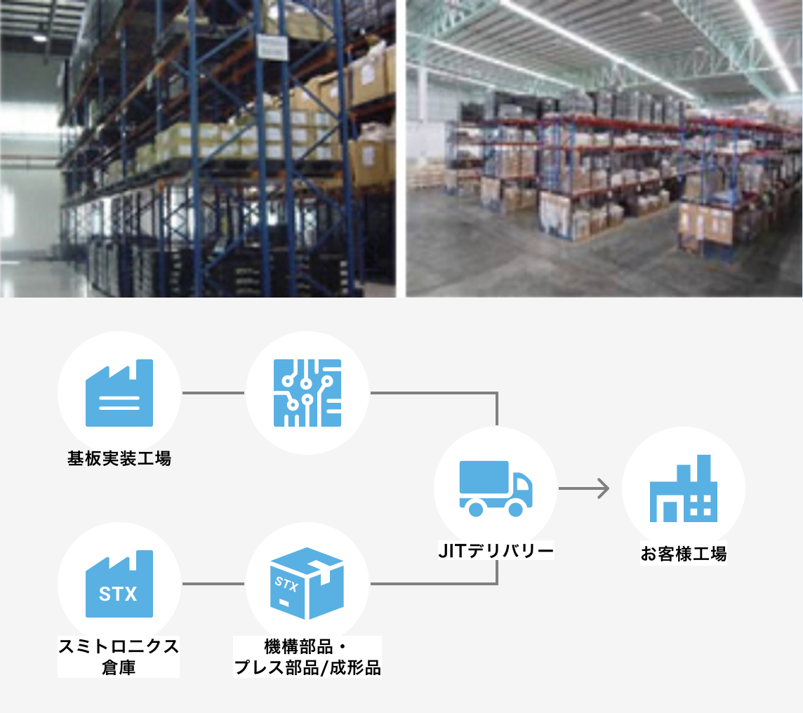 免税・保税倉庫オペレーションとJITデリバリーで在庫削減を実現