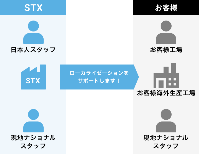 ローカライゼーションサポート