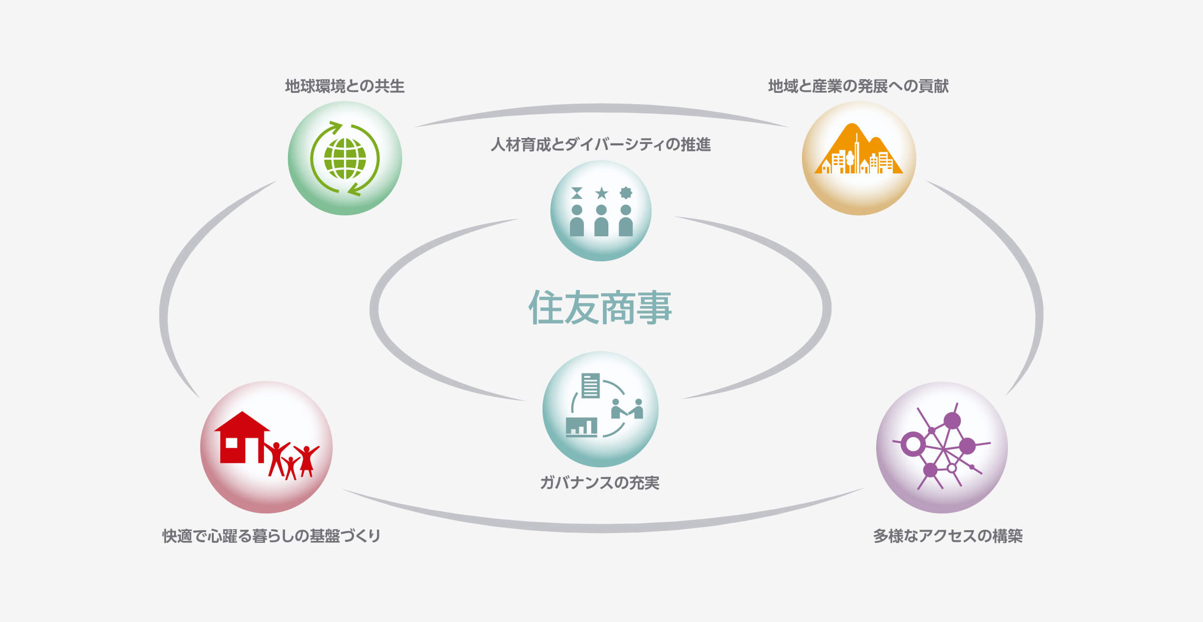 マテリアリティ（重要課題）