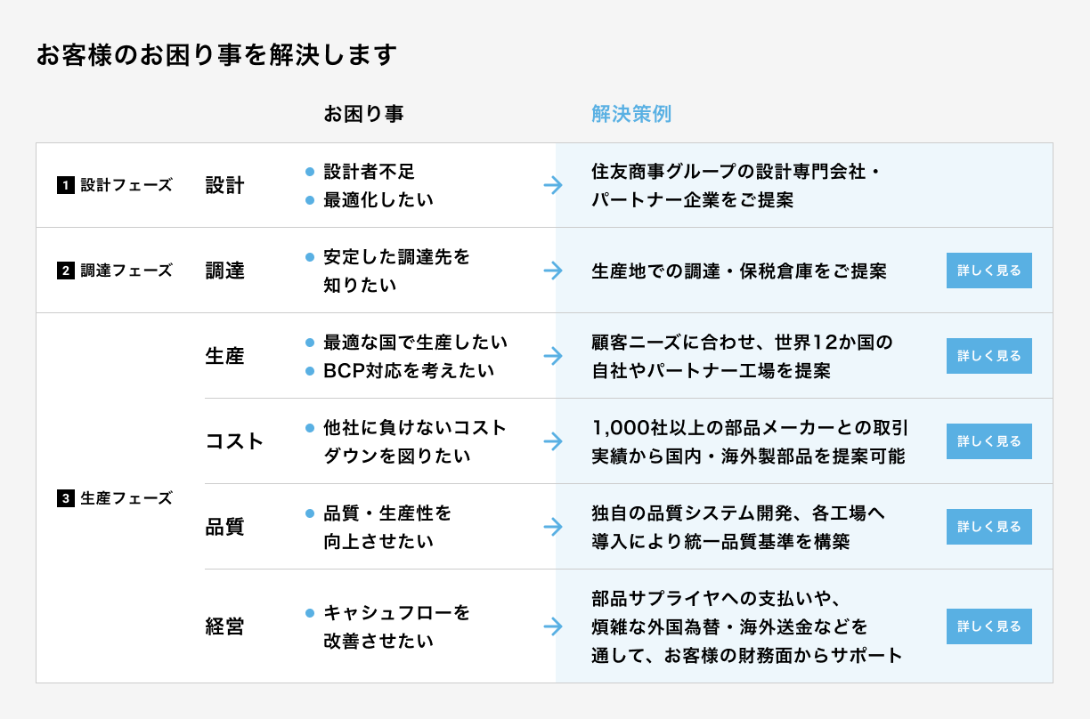 解決策例